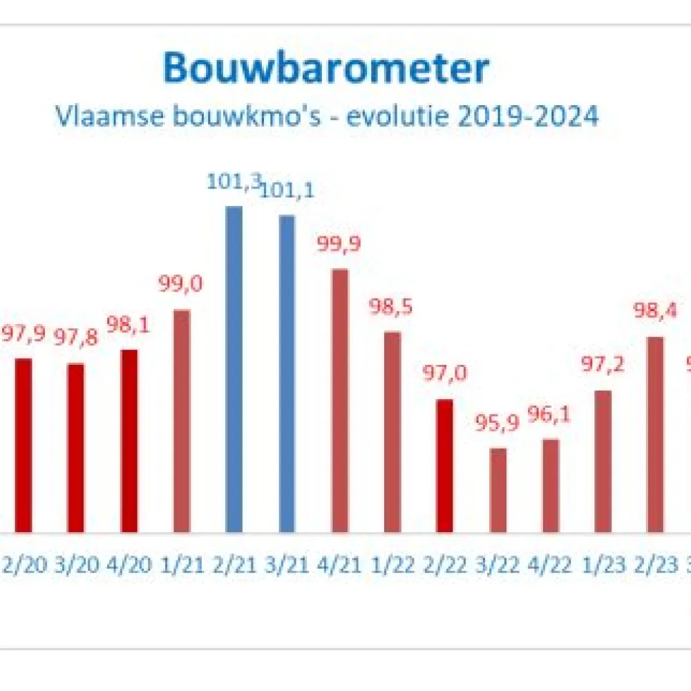 Grafiek Barometer 2024 Q2